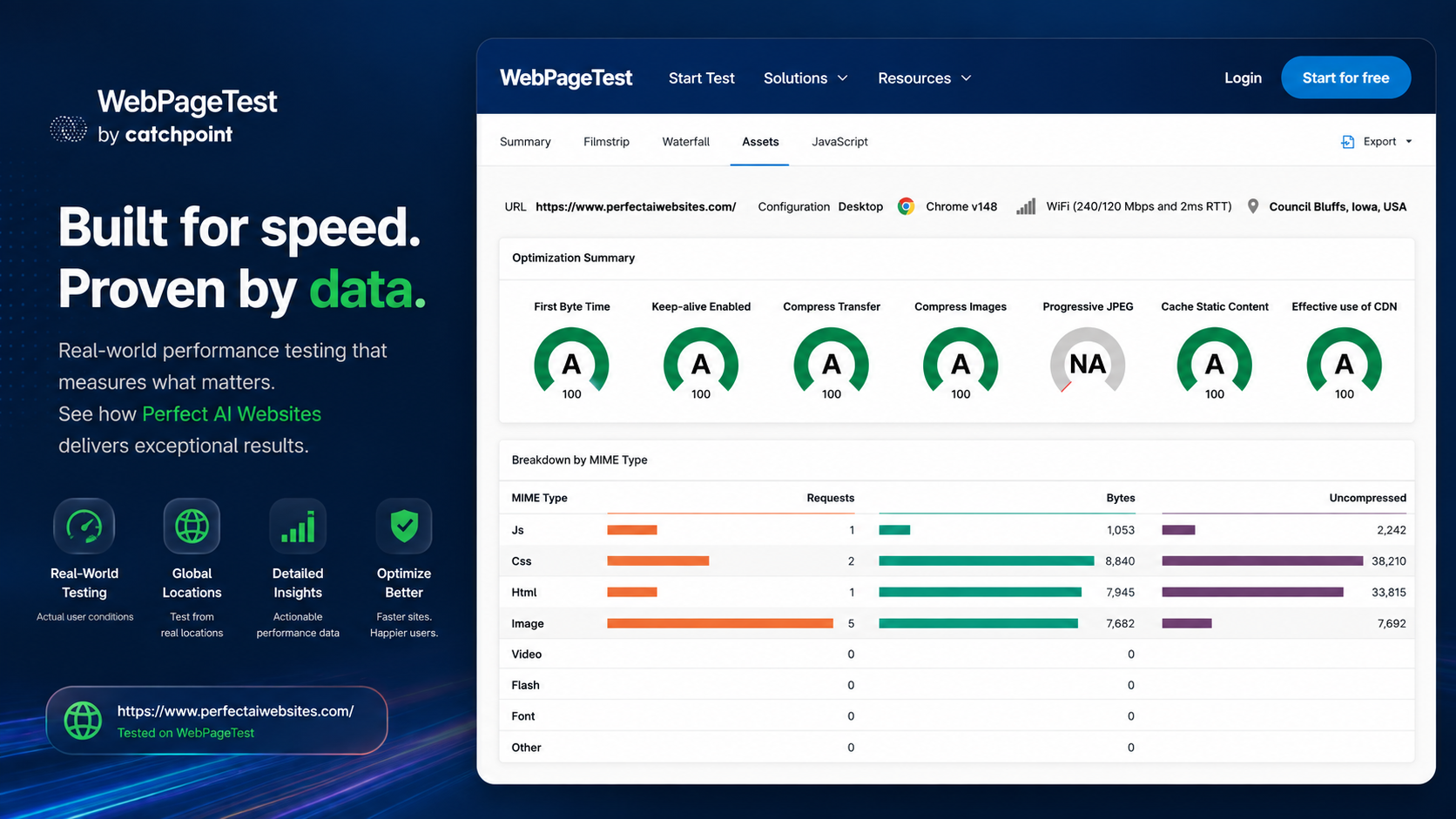 CatchPoint Web Monitoring